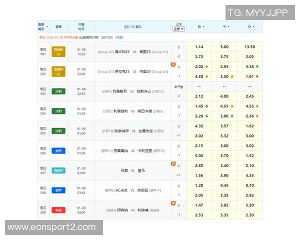 阿森纳四线成绩与去年利物浦相同能否复制夺冠奇迹