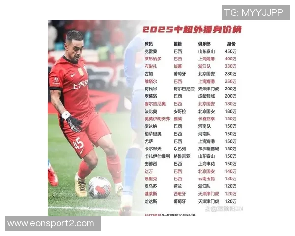 中超助攻榜更新克雷桑与纳萨里奥并列第一韦世豪等七人紧随其后